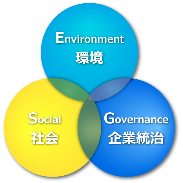 環境　社会　企業統治